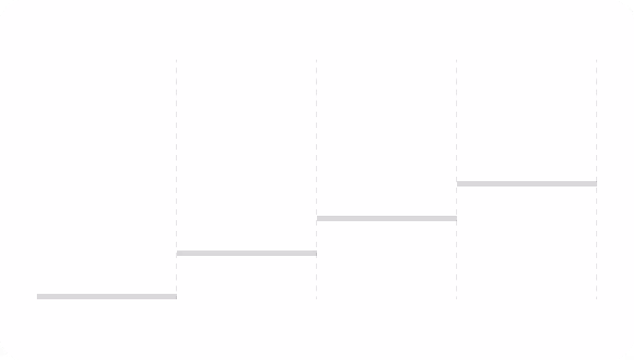 Transformation Roadmapping