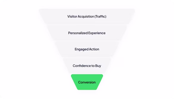 Strategic implementation of CRM, CXM, and engagement platforms