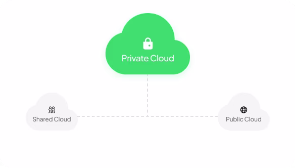 Strategic planning for cloud and IT migration.