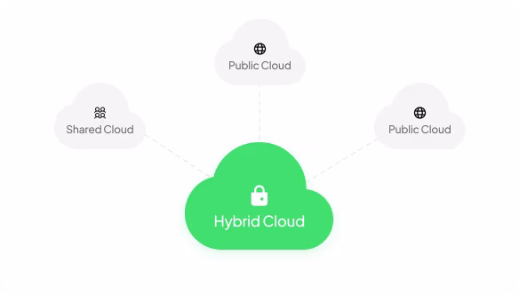 Hybrid and multi-cloud architecture for flexible IT infrastructure.