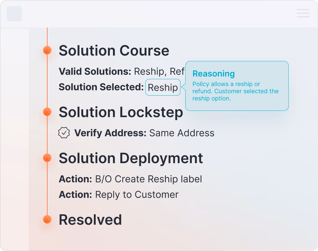 Select & Deploy the Winning Solution Diagram