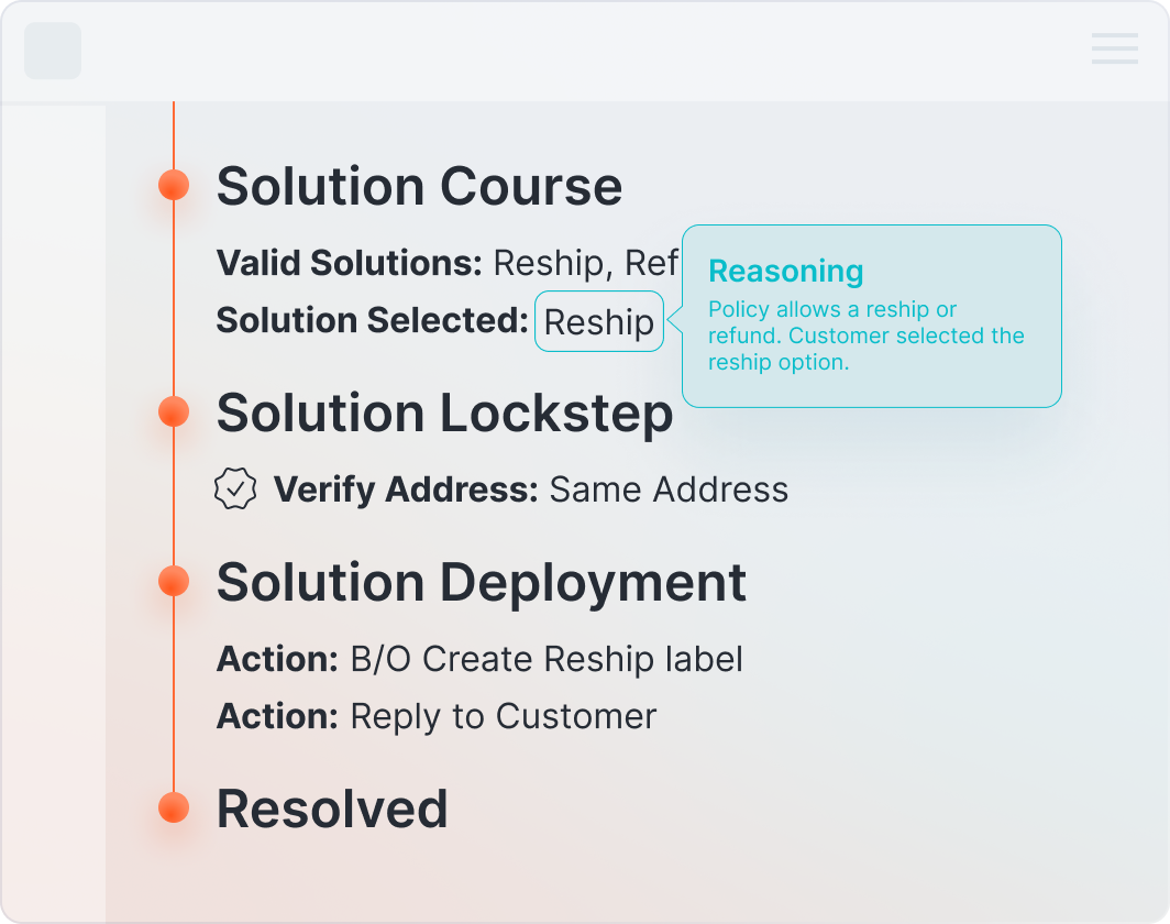 Select & Deploy the Winning Solution Diagram