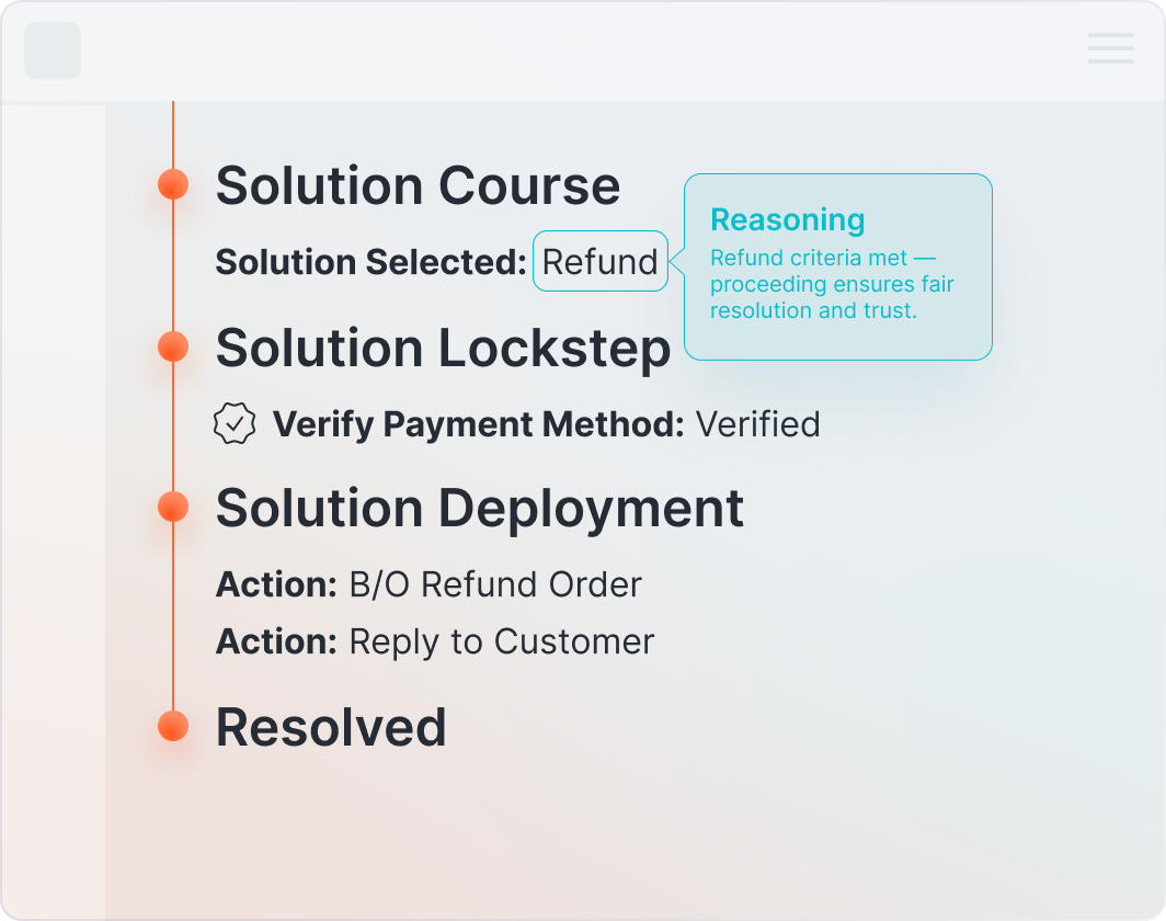 Automated Solution Selection & Execution Diagram