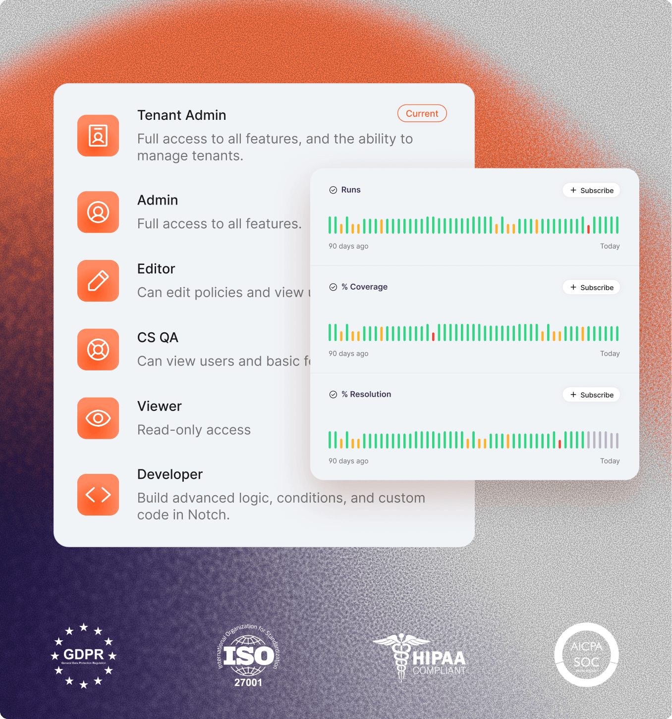 User roles list with icons and descriptions alongside performance charts for runs, coverage, and resolution trends.