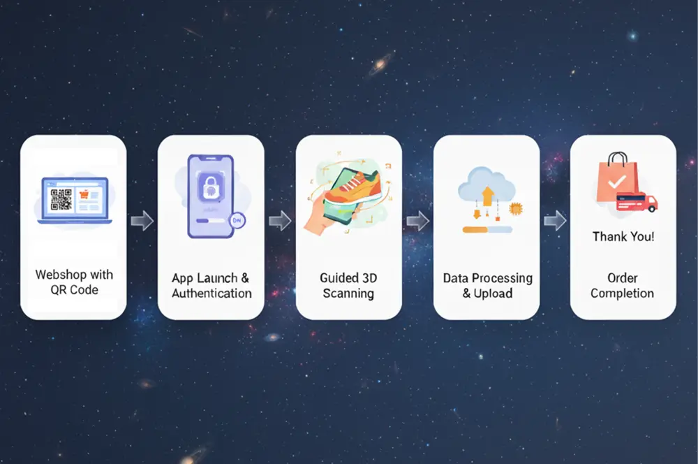 Connect Your E-Shop with 3D Scanning Technology: QR Code Integration Workflow