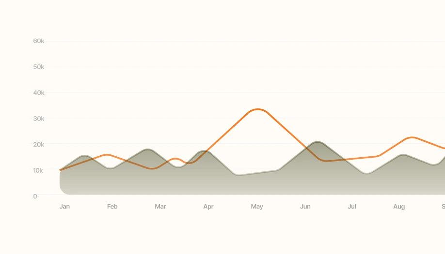 Predictive Churn Analysis