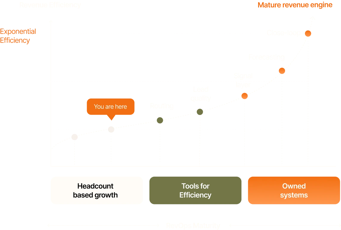 revenue efficiency graphic