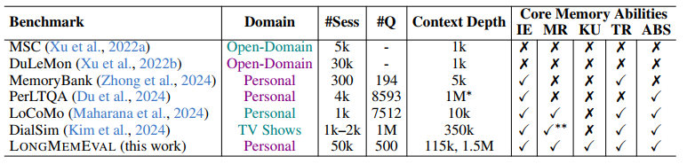 A table with text and numbersAI-generated content may be incorrect., Picture