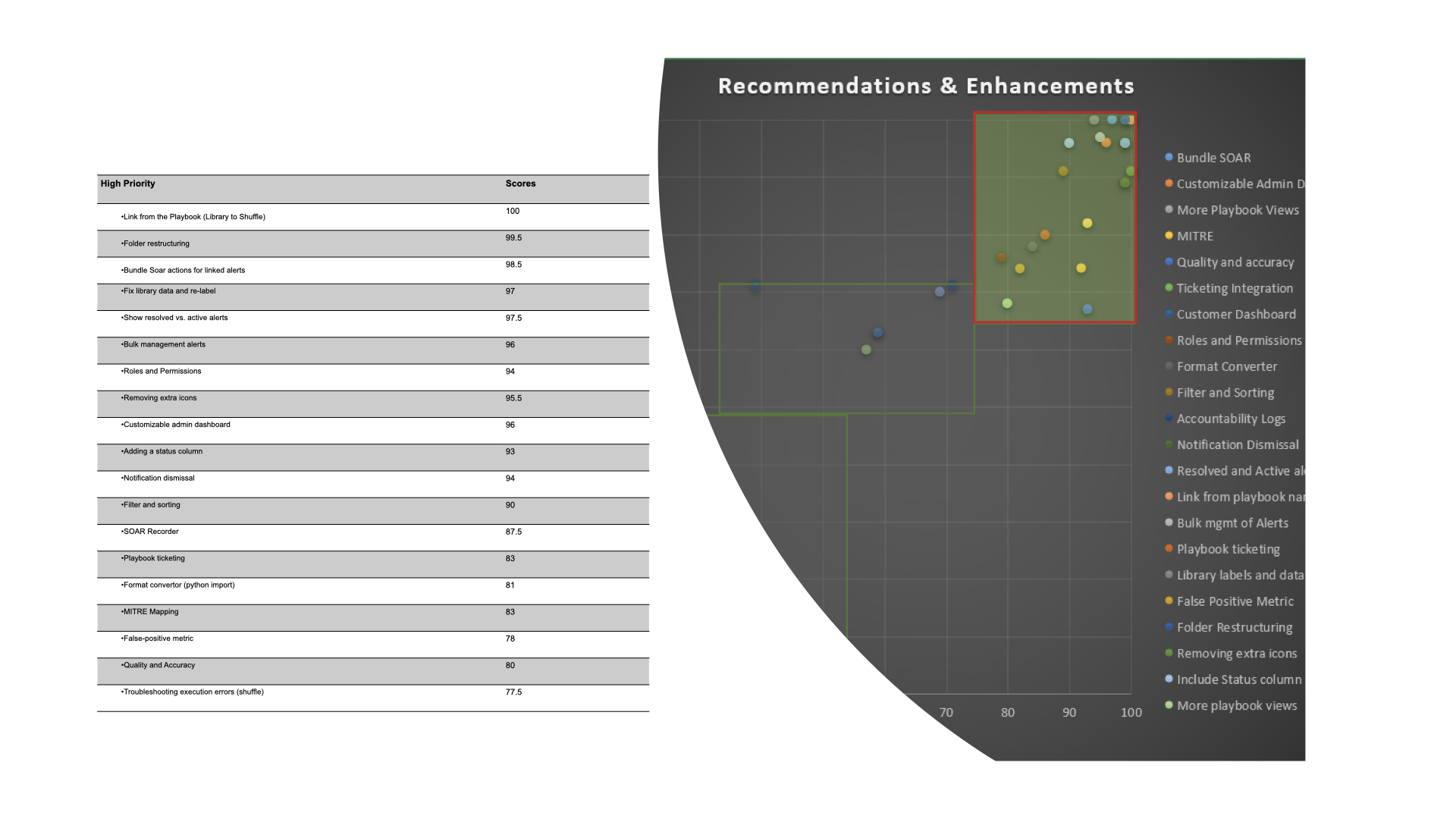 X band radar