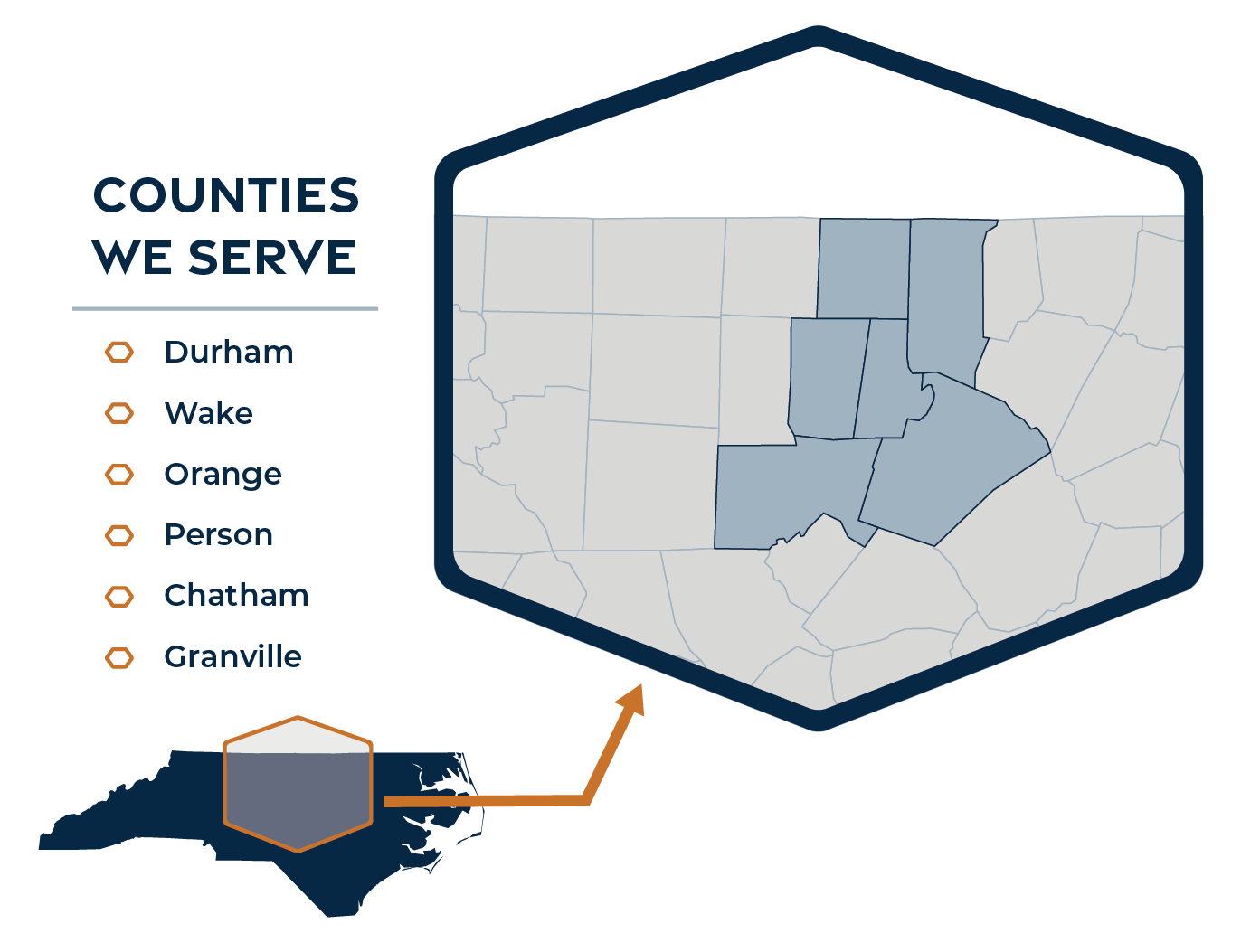 Map of North Carolina highlighting Durham, Wake, Orange, Person, Chatham, and Granville County