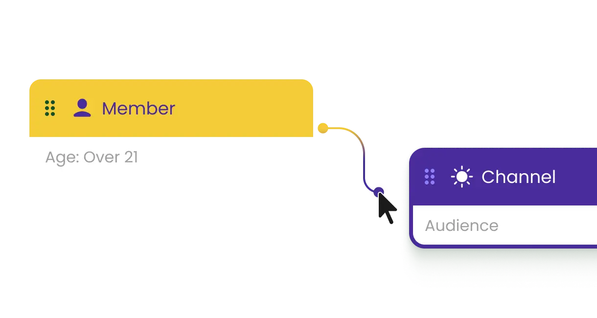 Member connected to channel