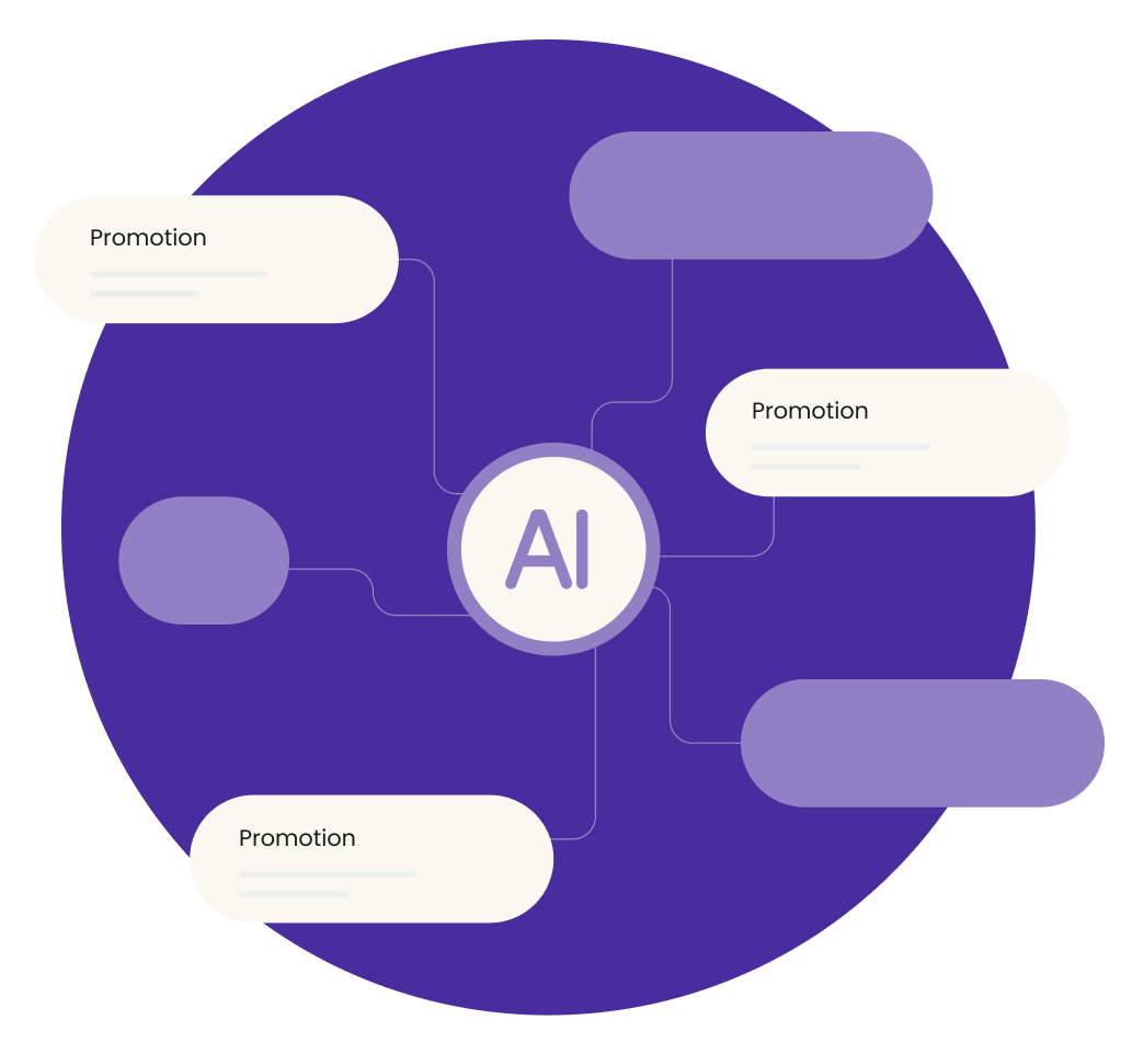AI connected to 3 promotions
