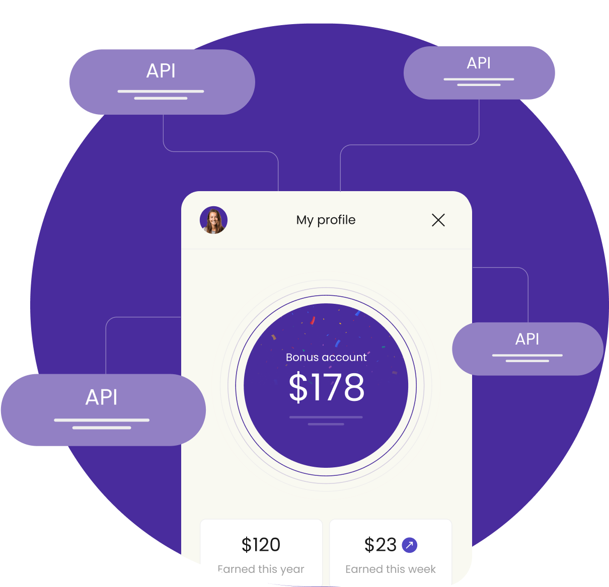 API connected to discount