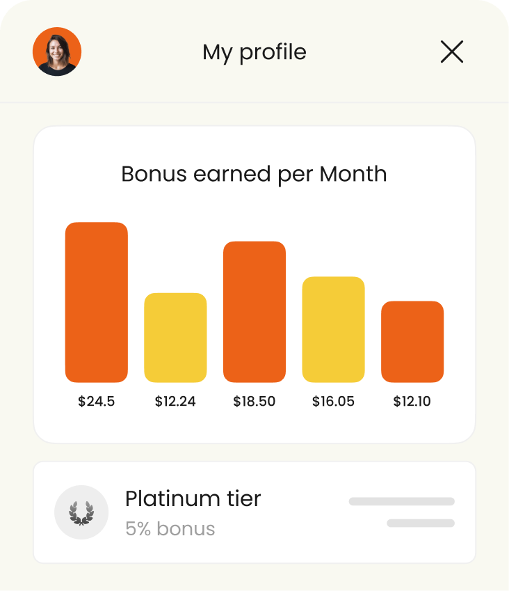 Bar chart with bonus earned per month
