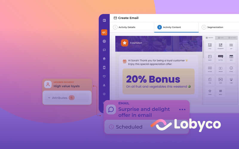 Email Marketing Loyalty Promotions Lobyco Retail Tech