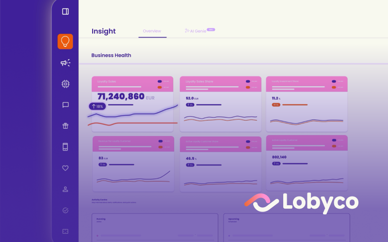 Lobyco Retail Loyalty Promotions Insights AI Genie