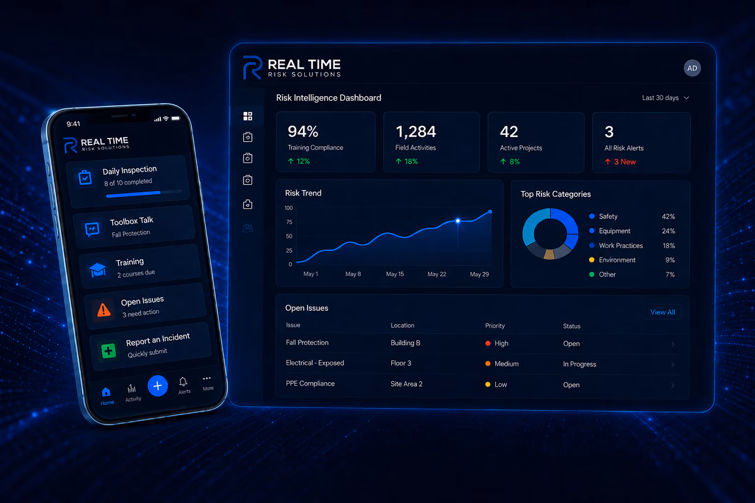 RTRS dashboard