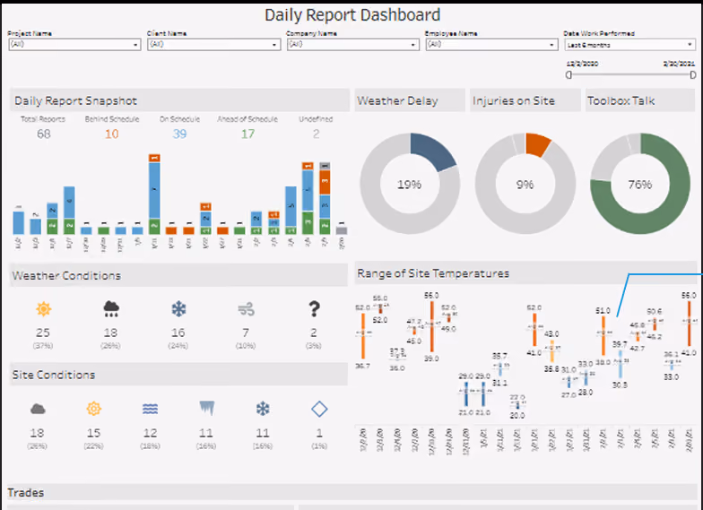 RTRS daily report dashboard