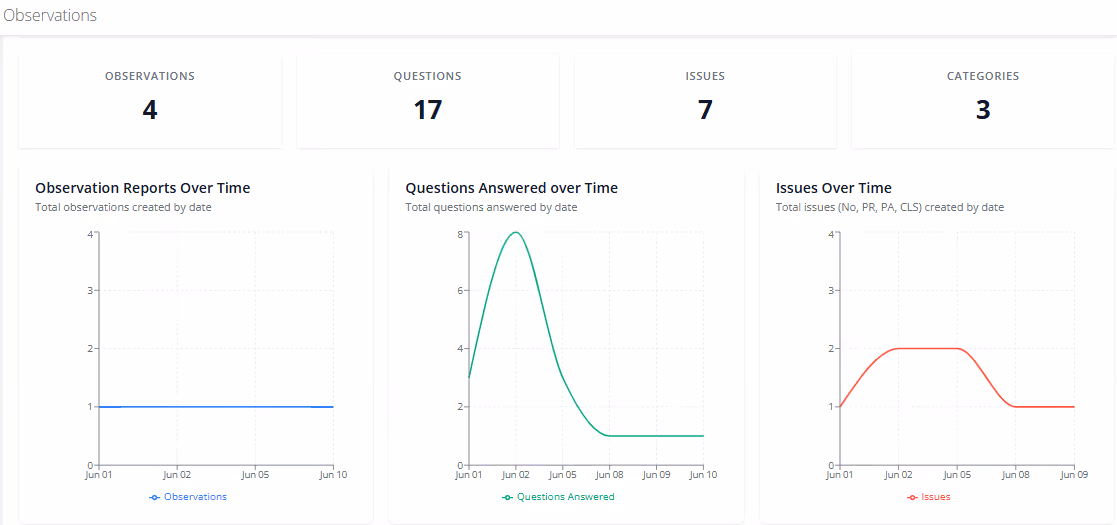 RTRS observations dashboard