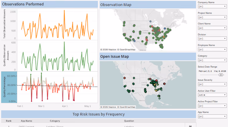 RTRS observation analytics maps