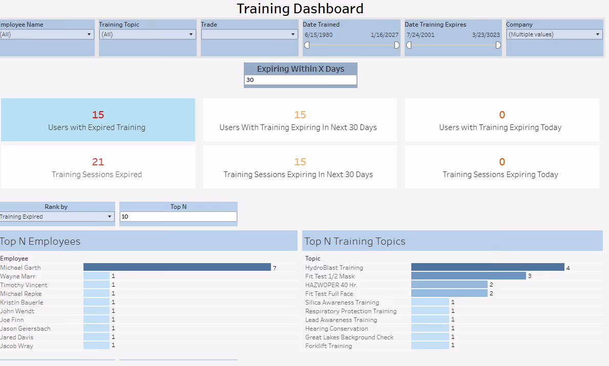 RTRS training expiration dashboard