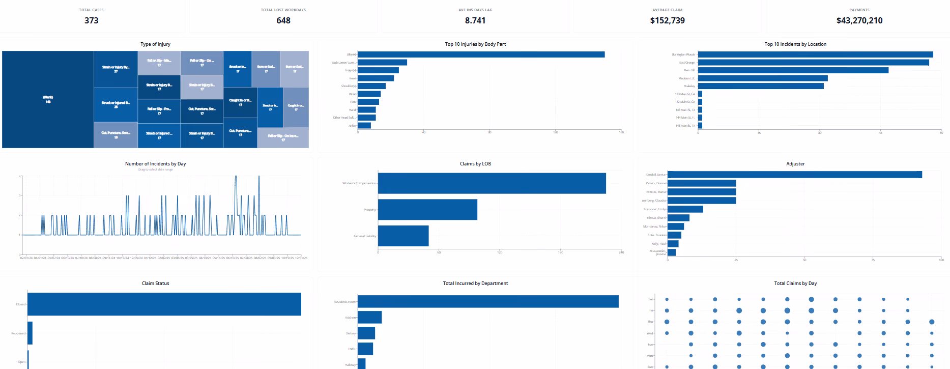 RTRS claims dashboard analytics