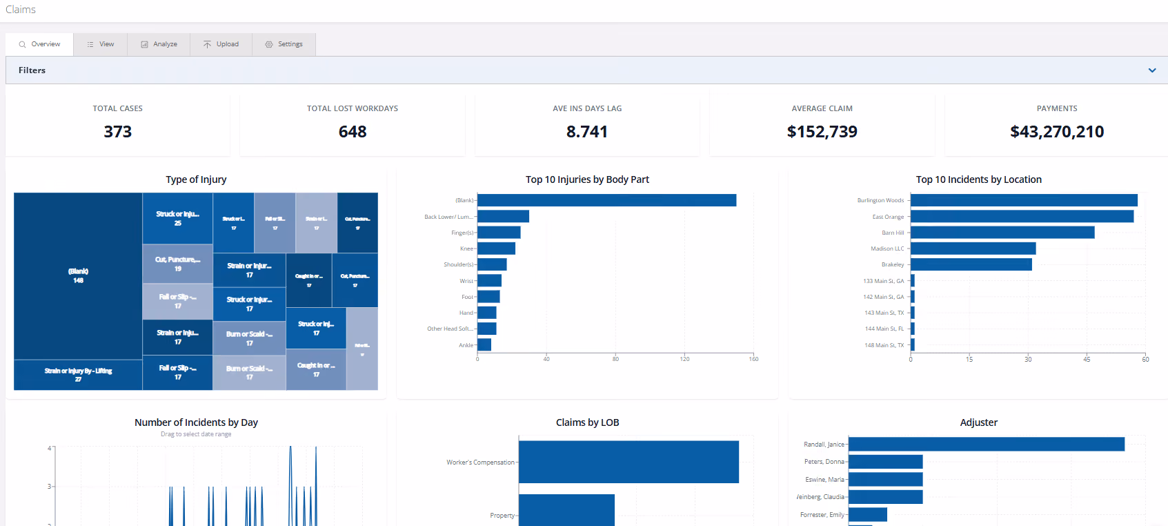 RTRS cliams analytics dashboard