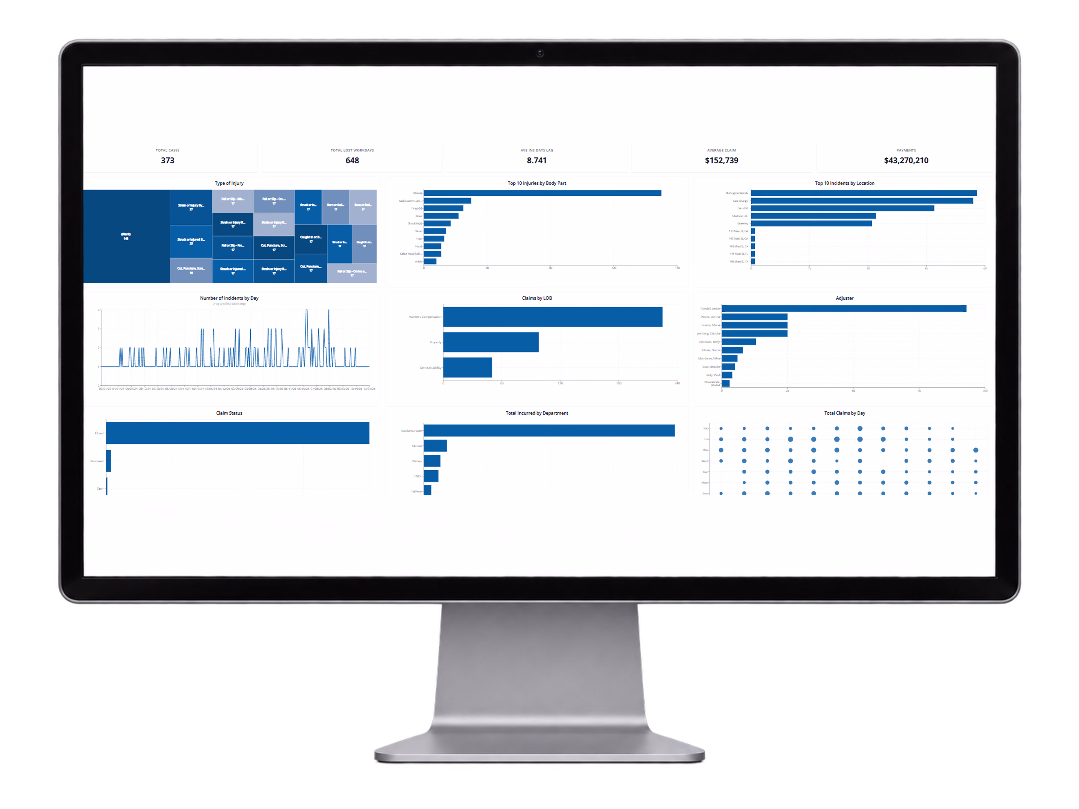 RTRS claims dashboard analytics