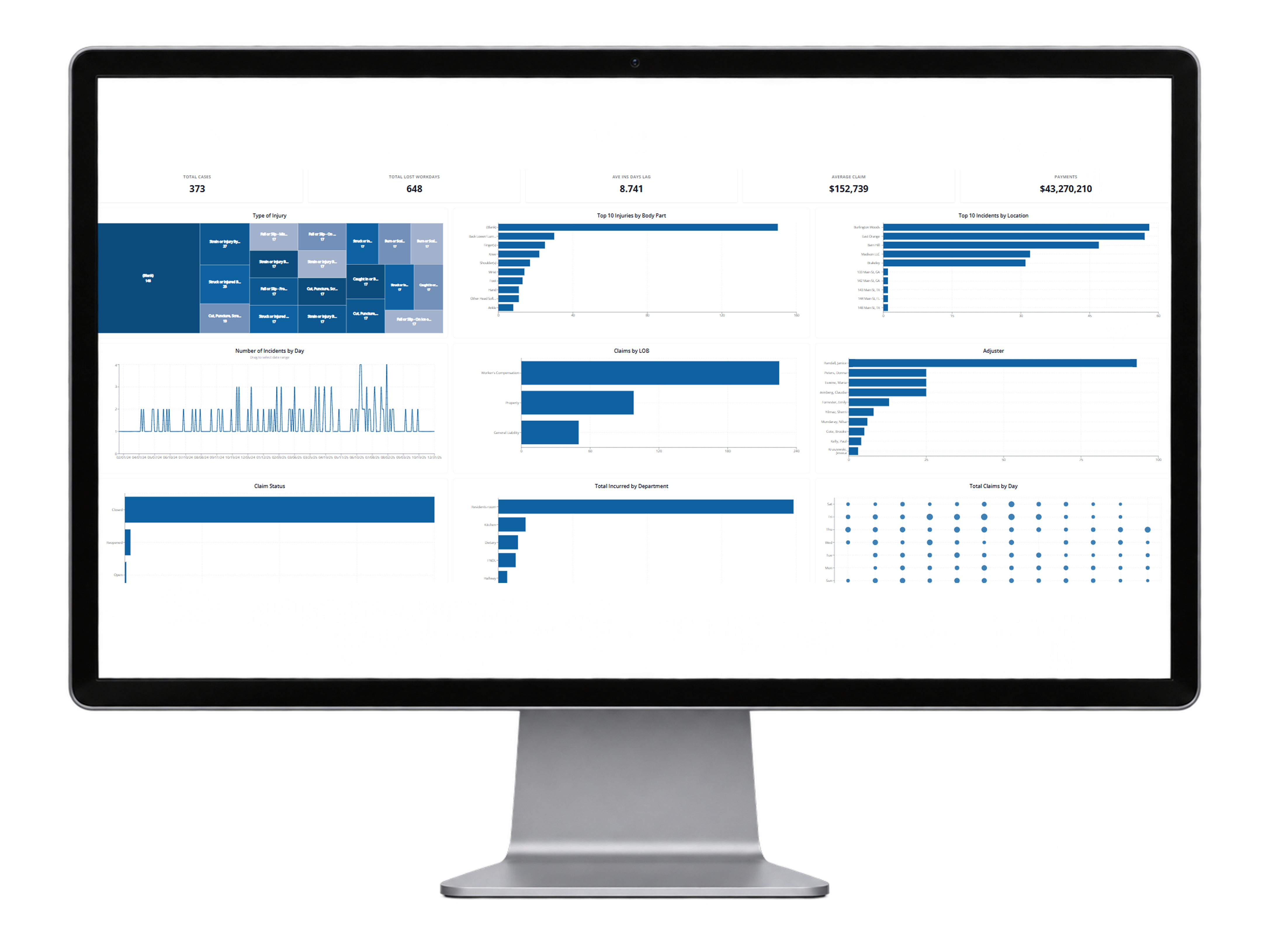 RTRS claims dashboard analytics