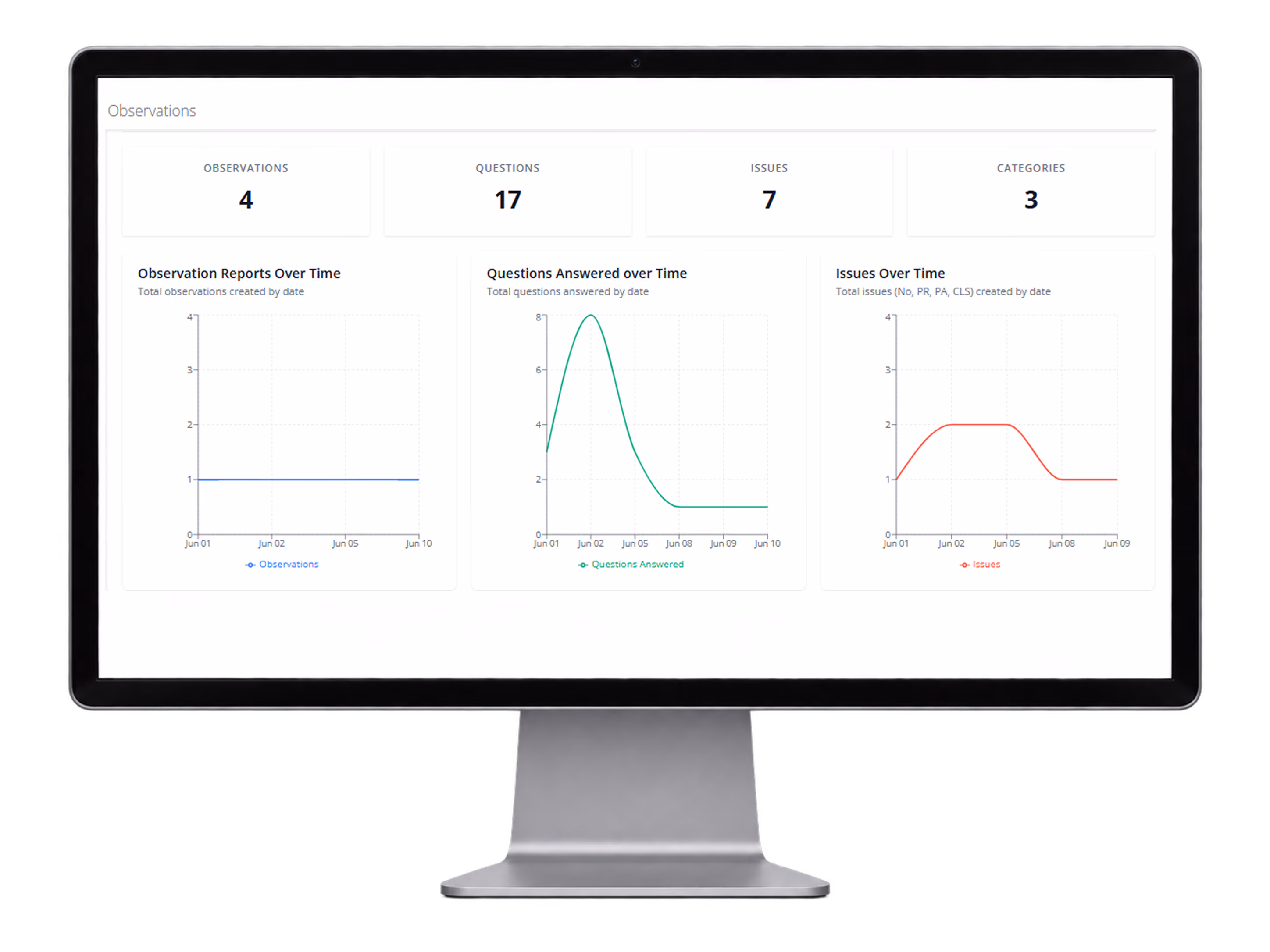 RTRS observations dashboard