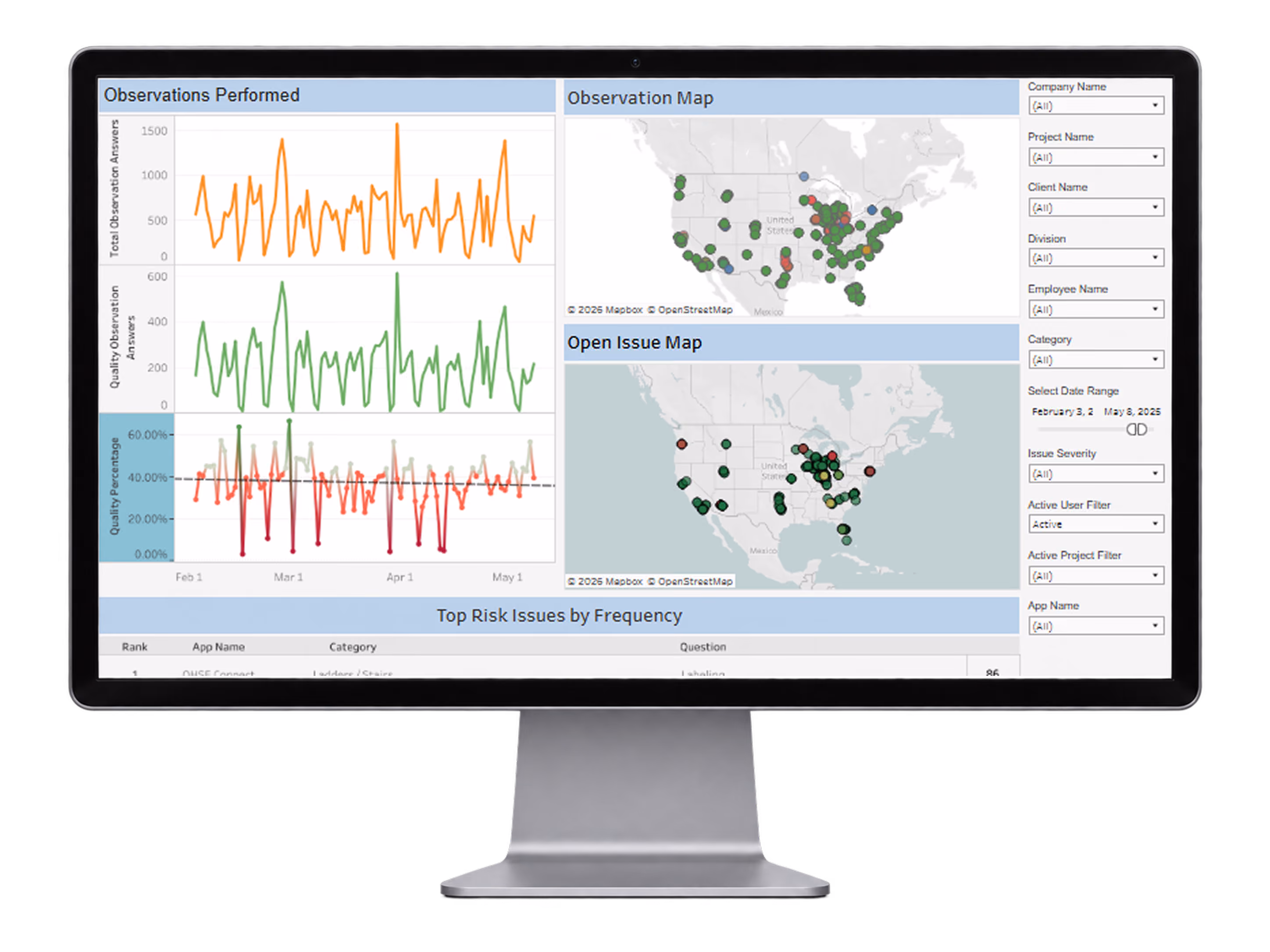 RTRS observation analytics maps