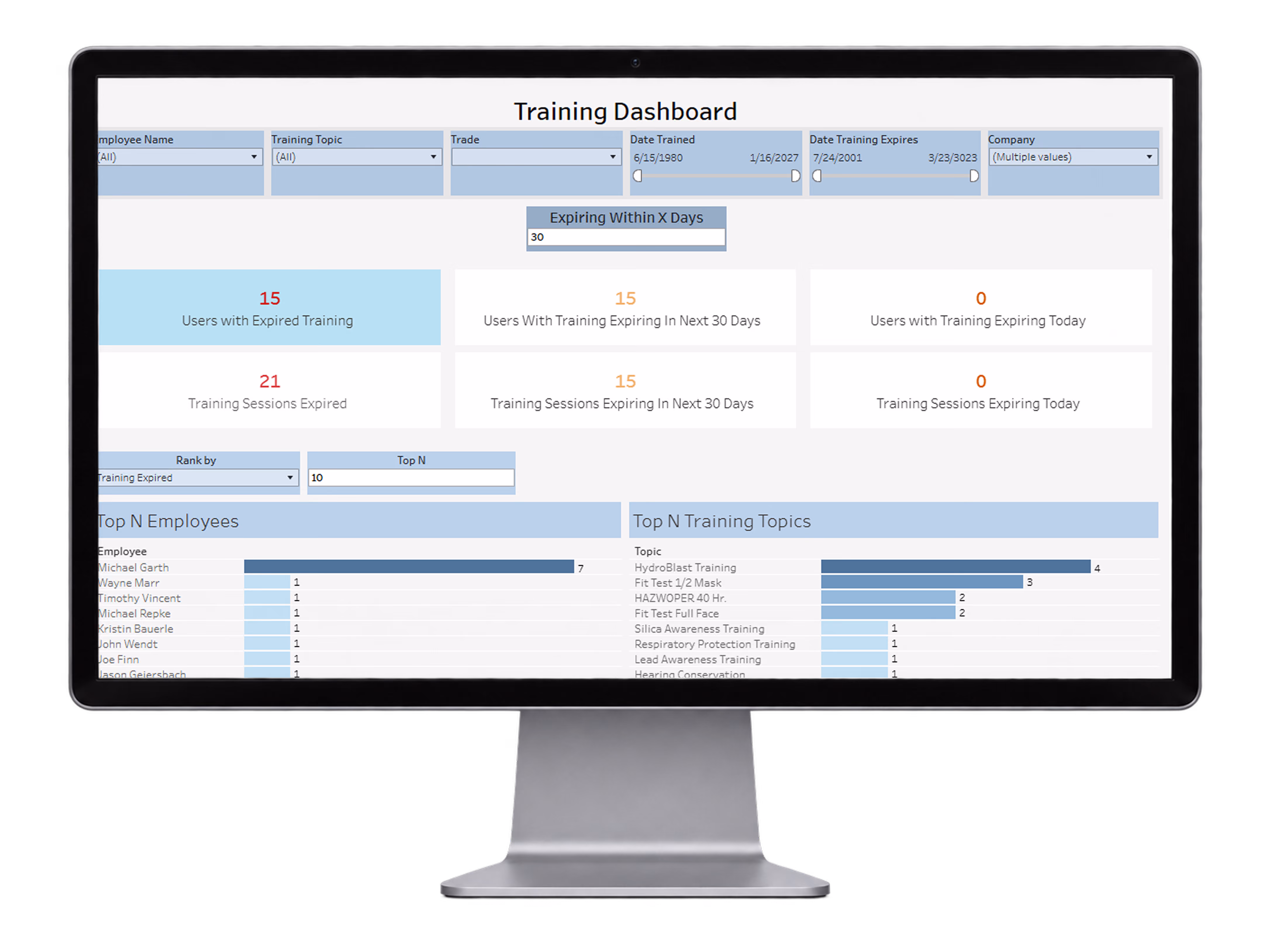 RTRS training expiration dashboard