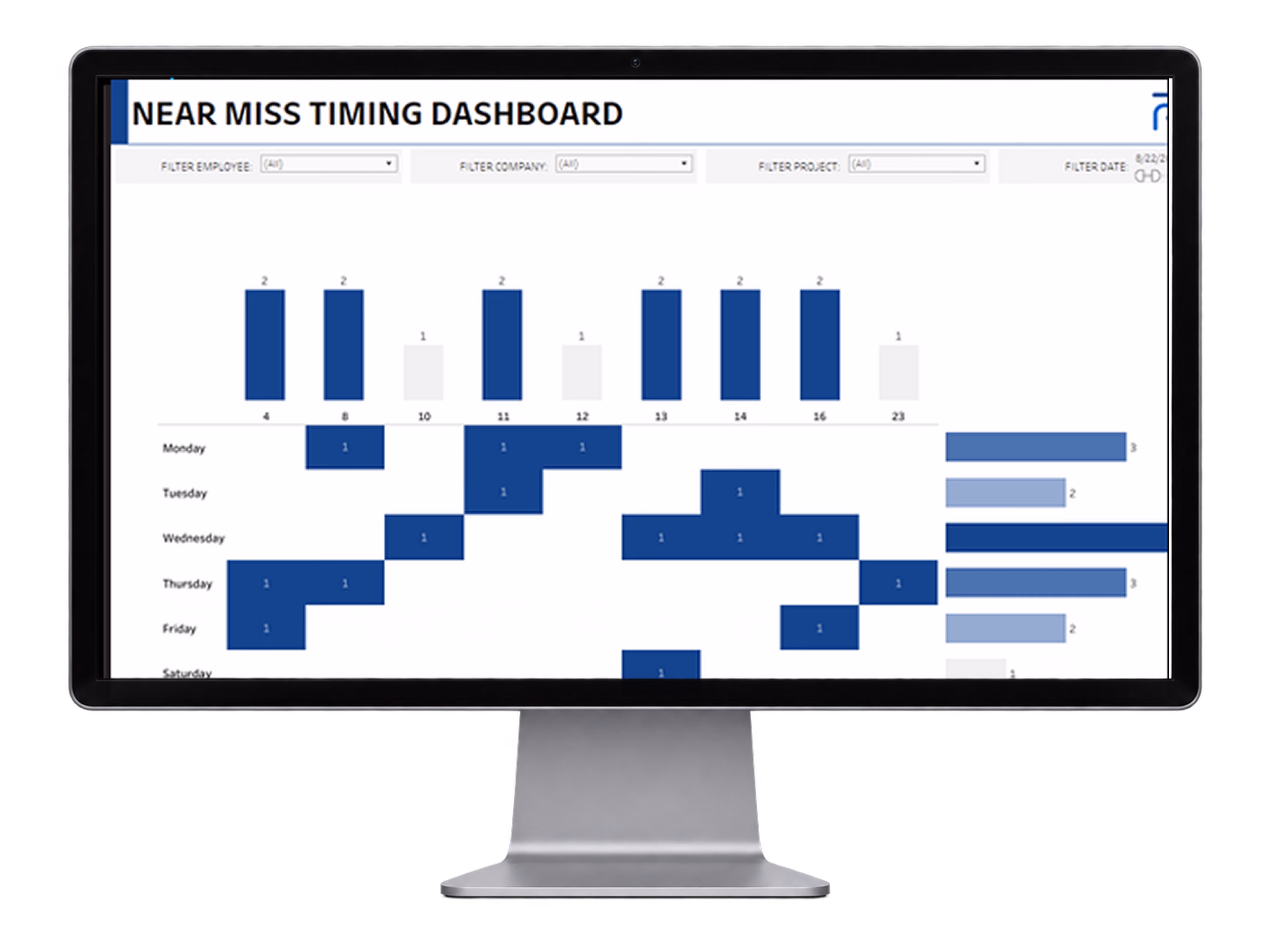 RTRS never miss timing dashboard