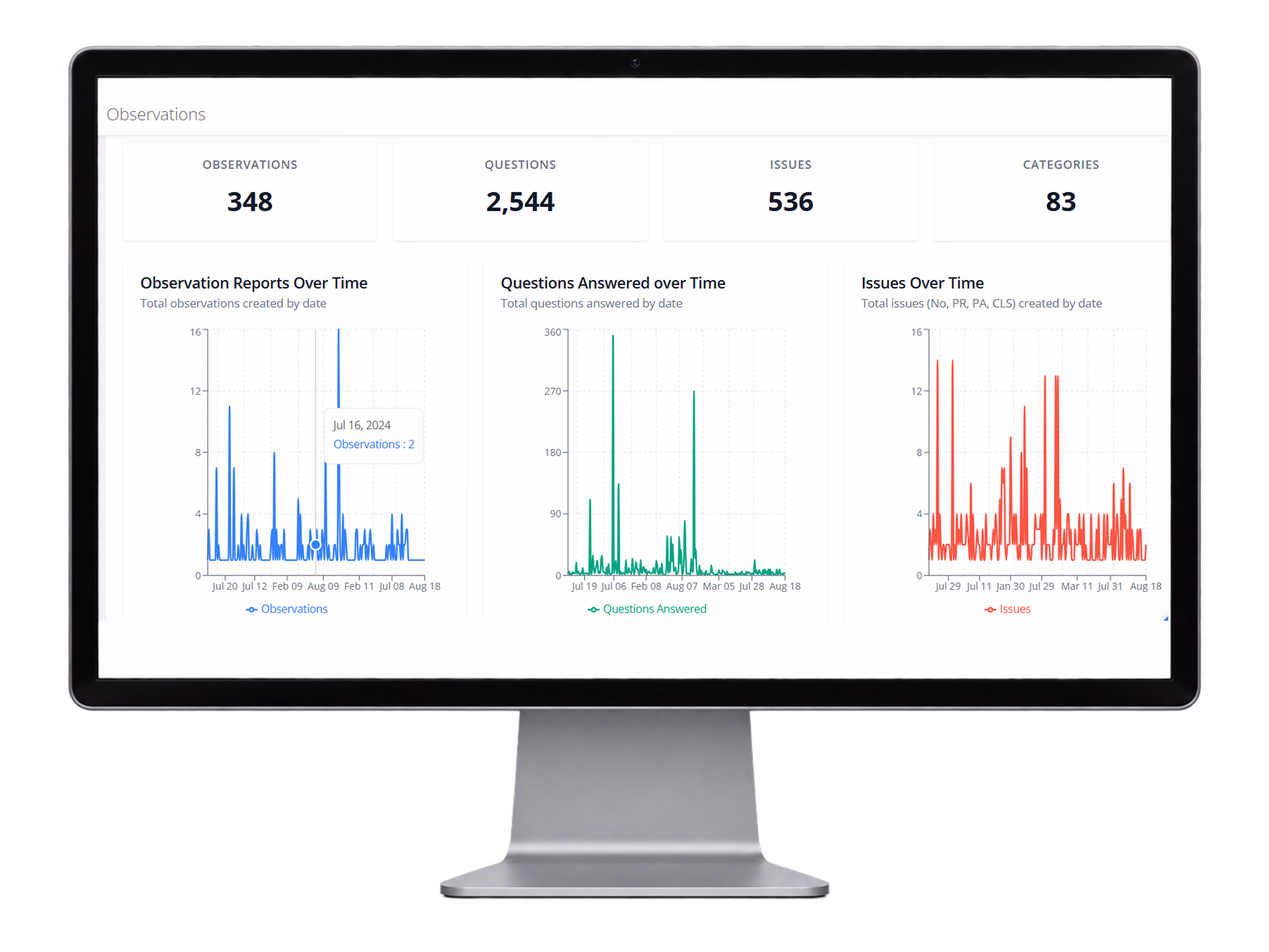 RTRS observations dashboard overview