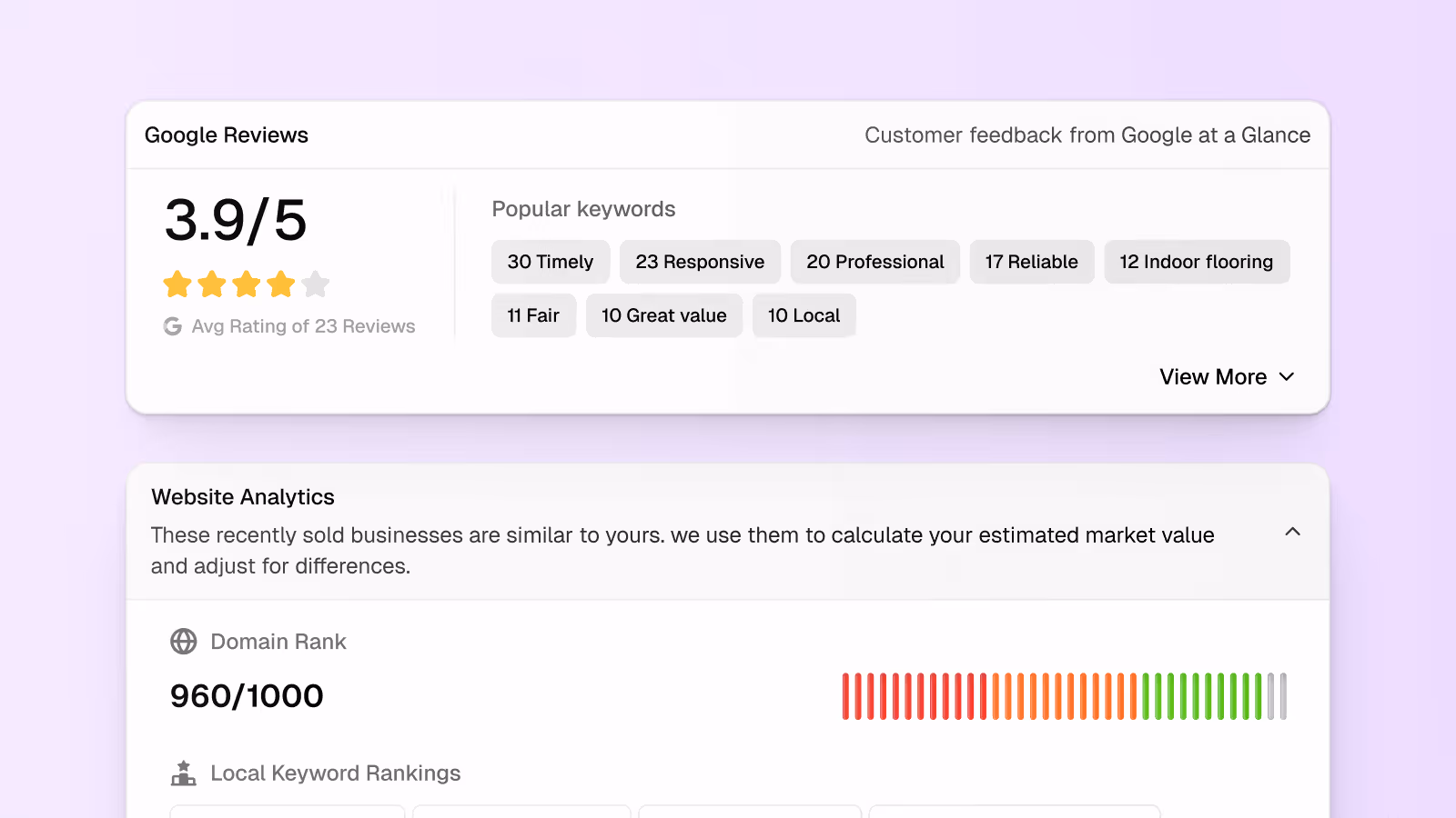 Verified insights