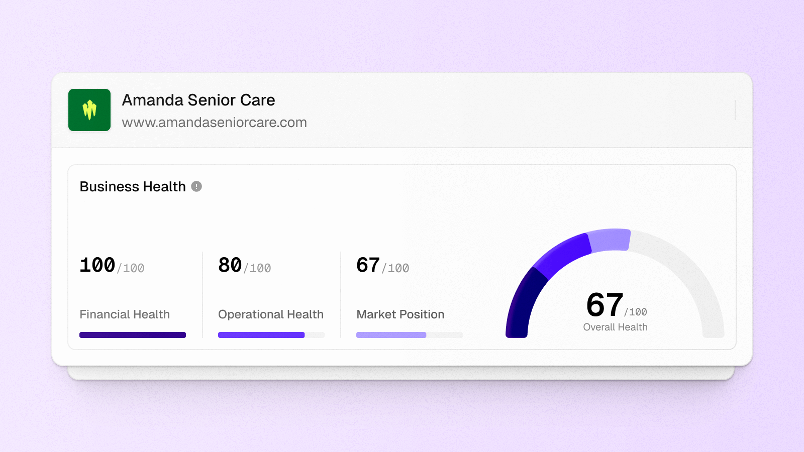 Make faster, smarter decisions