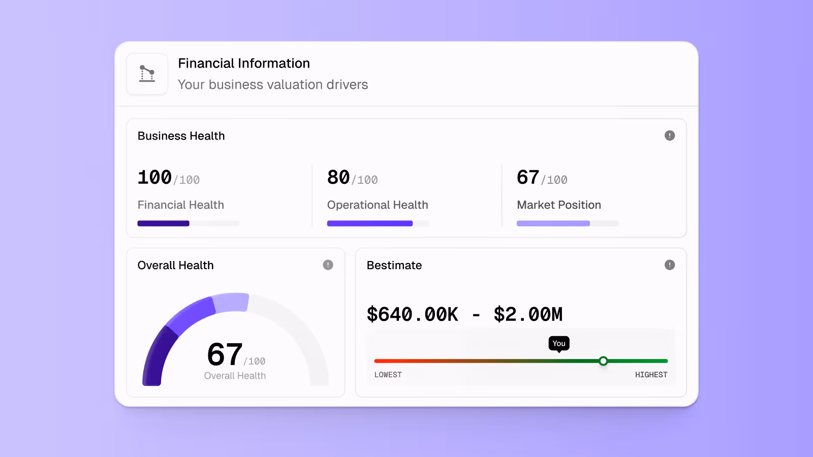 Clear valuation drivers