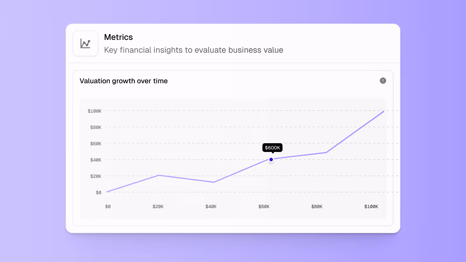 Track valuation