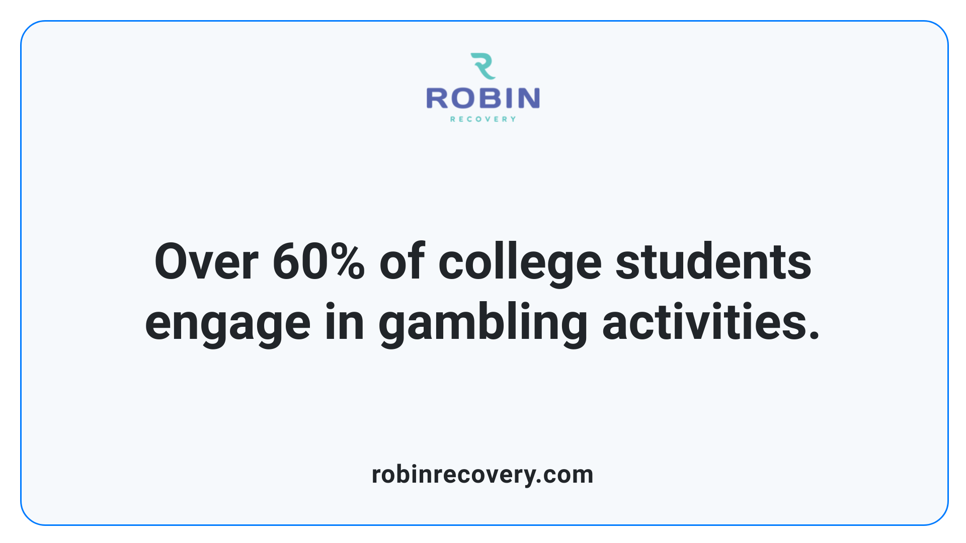 Over 60% of college students engage in gambling activities.