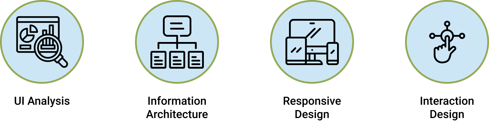 Design process images: UI analysis, information architecture, Responsive Design, and Interaction Design