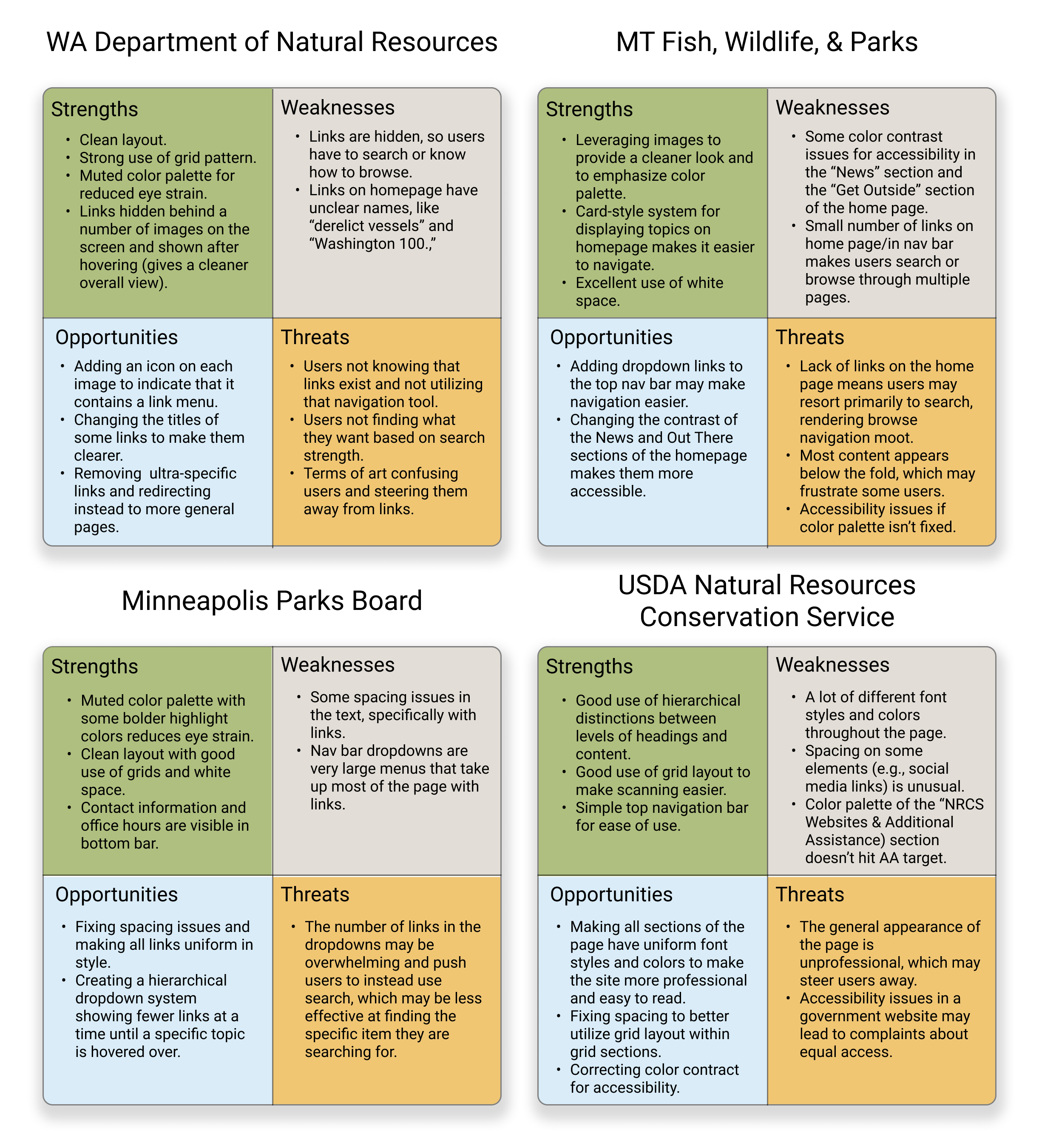 Four 4-cell boxes comparing strengths, weaknesses, opportunities, and threats for different websites used by similar types of users 
