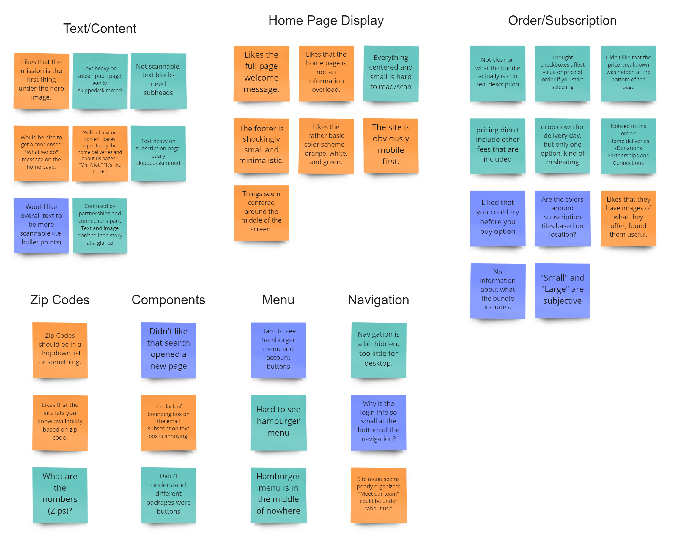 Affinity diagram showing the results of user testing and sorting feedback by website feature