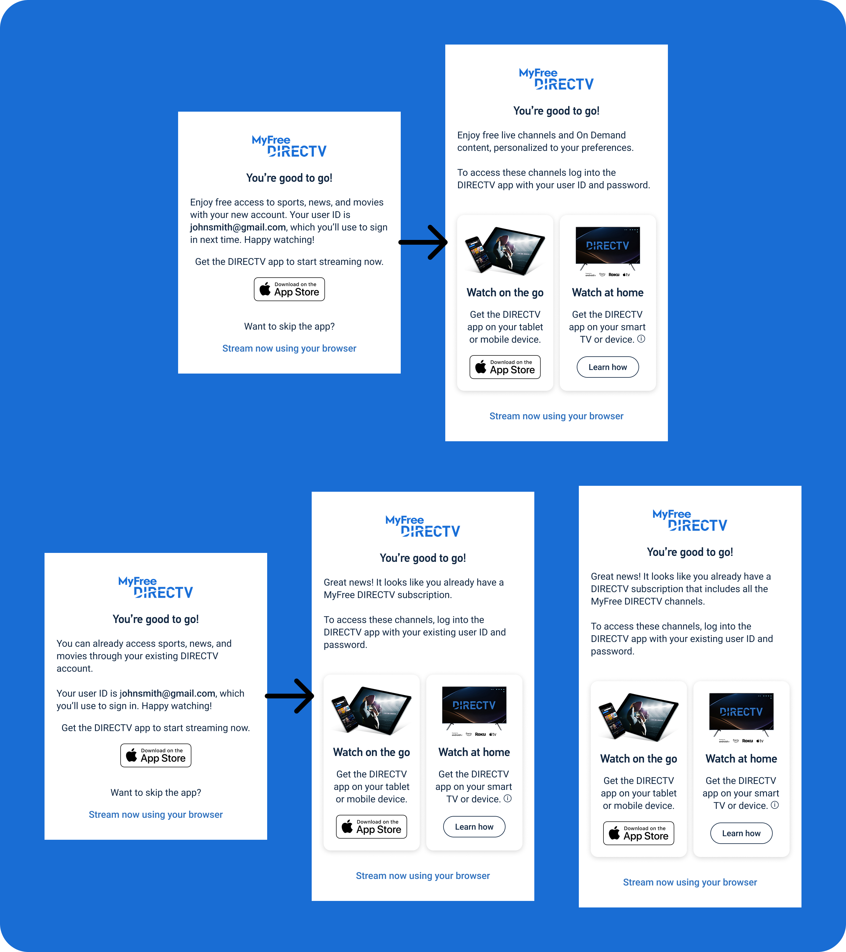 5 mobile website screens of MyFree DIRECTV welcome pages. The two top screens show are separate by a right-pointing arrow, as are the first two bottom screens.