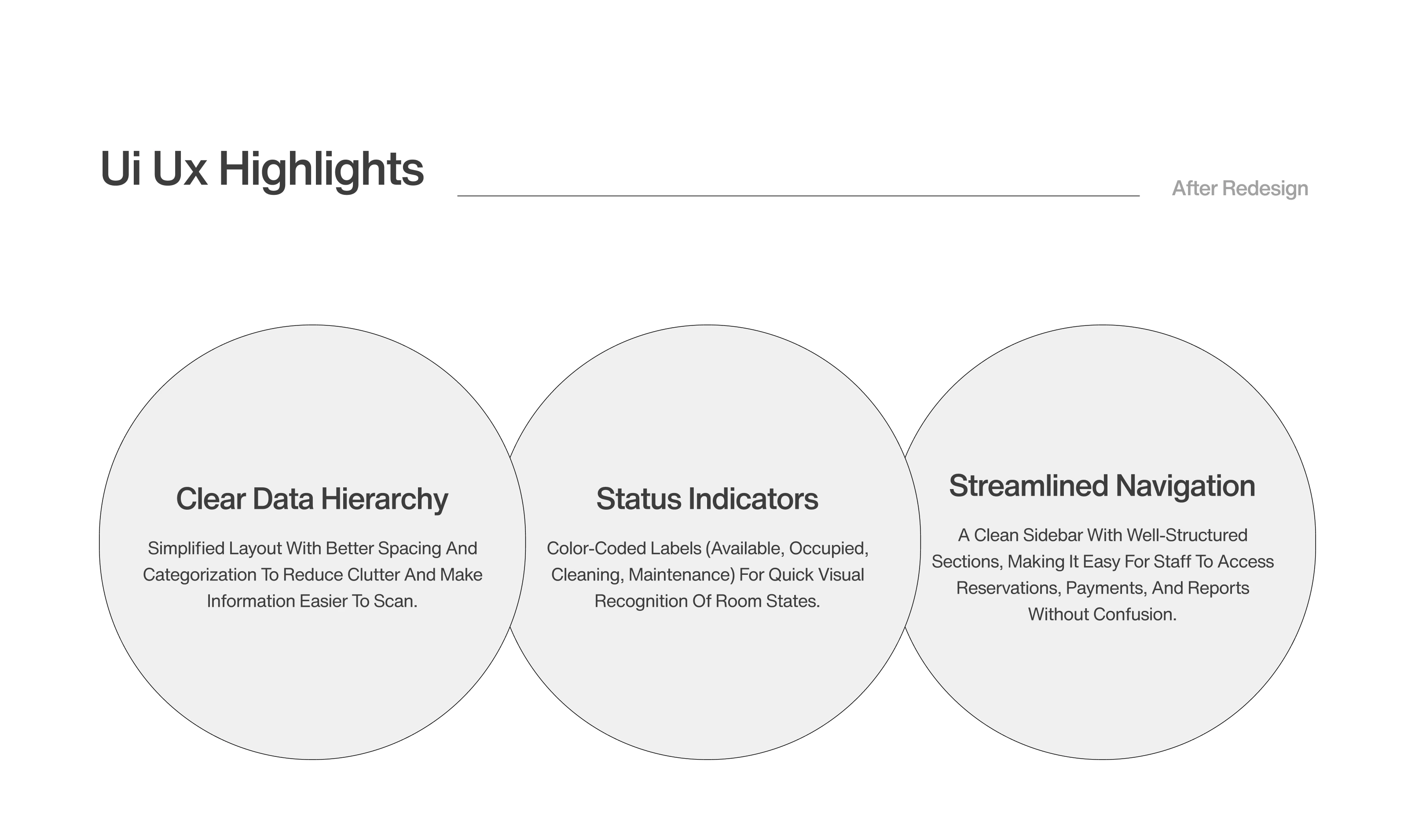 UI UX Highlights after redesign with three circles showing clear data hierarchy, status indicators, and streamlined navigation benefits.