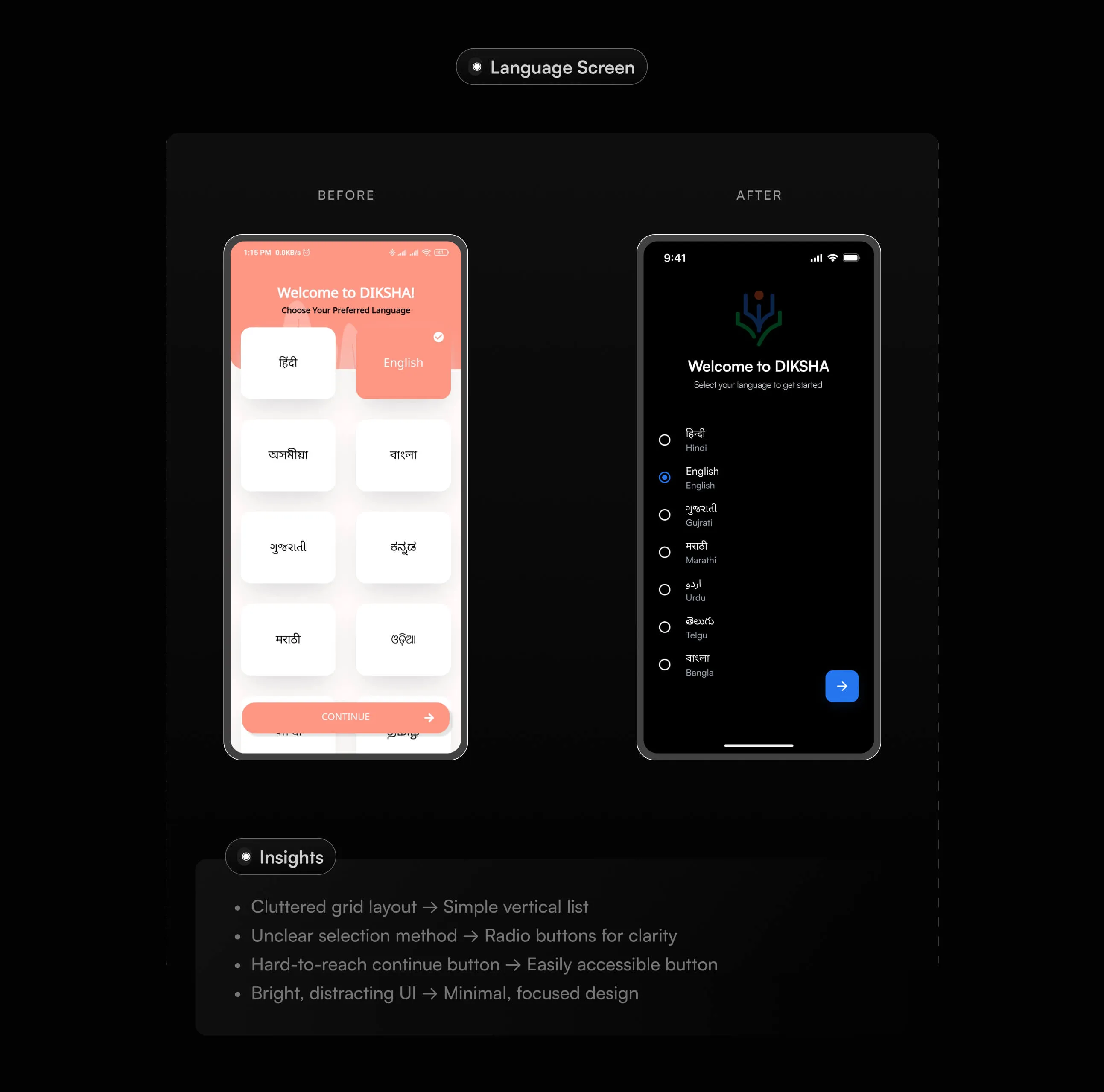 Before and after comparison of DIKSHA app language selection screens, showing a cluttered grid layout on a light background before and a simple vertical list with radio buttons on a dark background after.