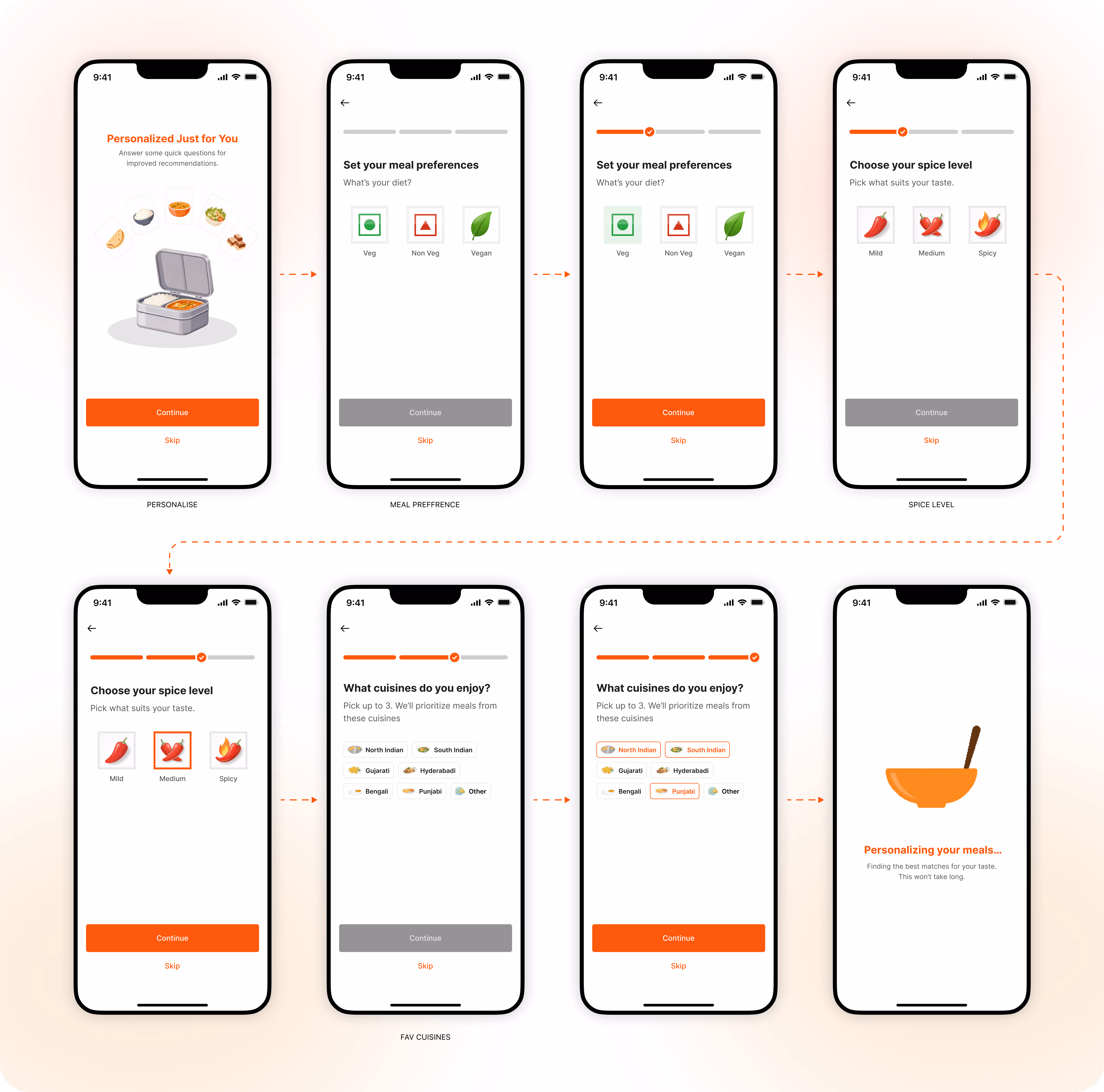 Personalization - Deen Dayal