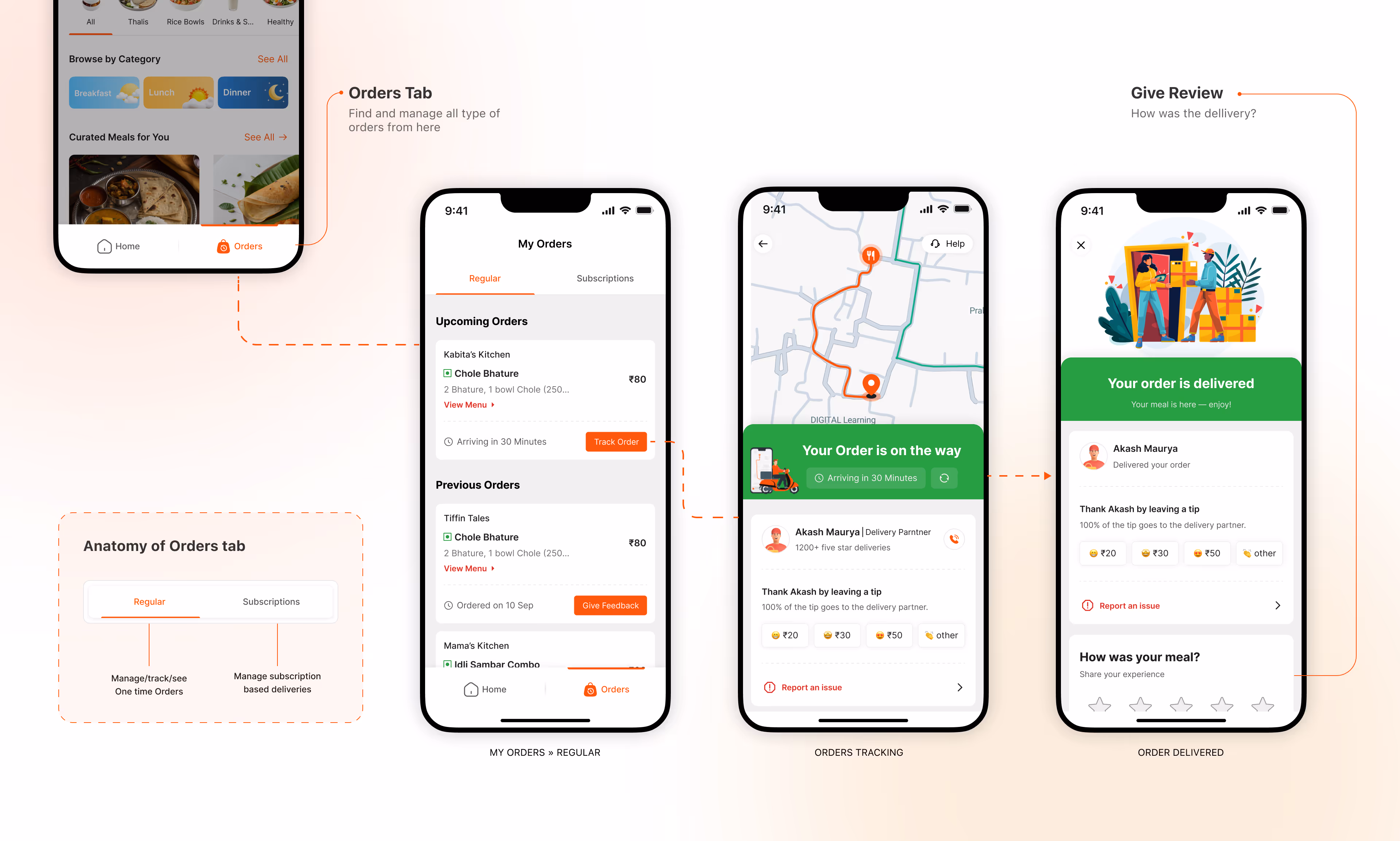 Order Track - Pure Plates