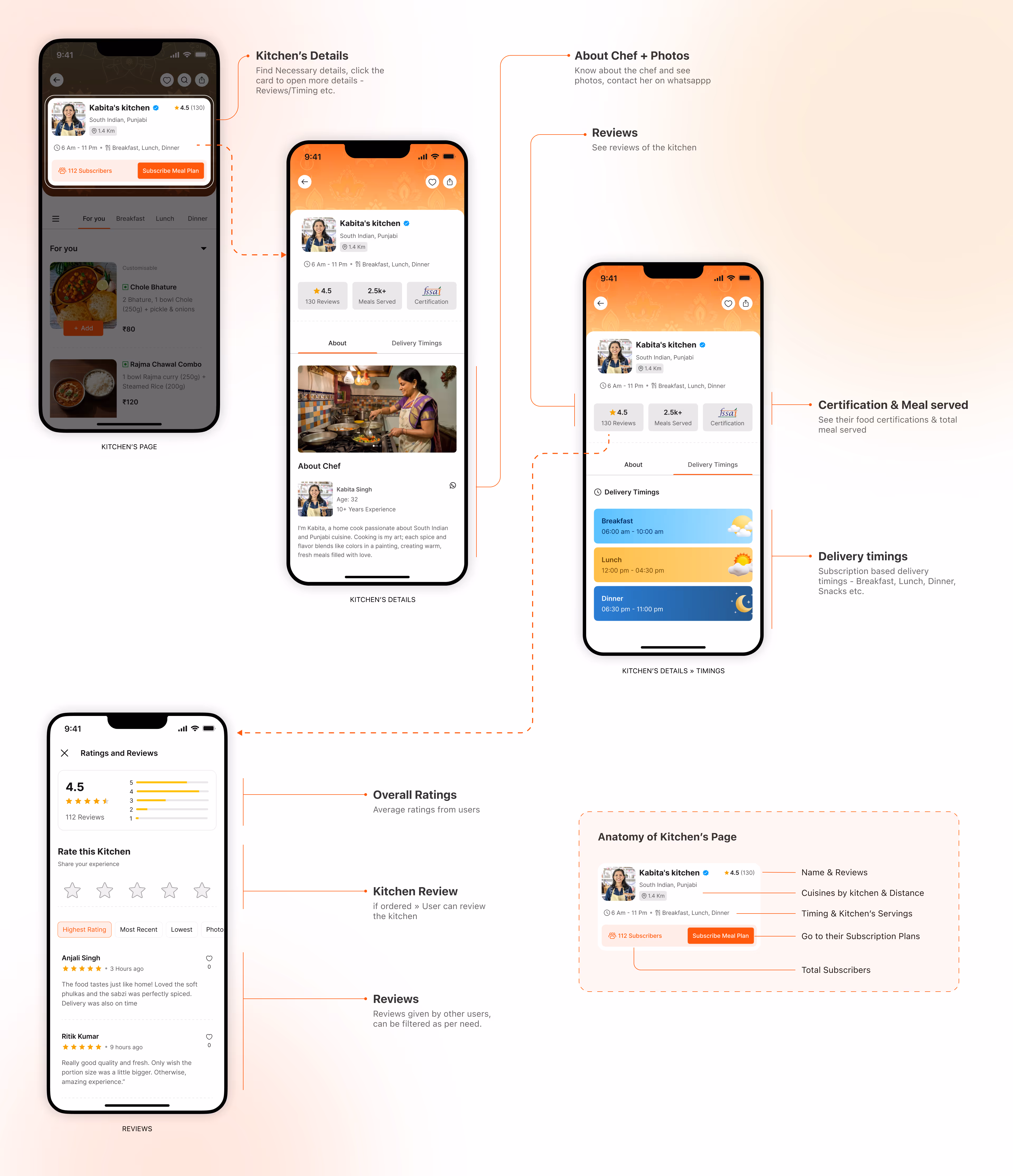 Kitchen Page» Reviews» About