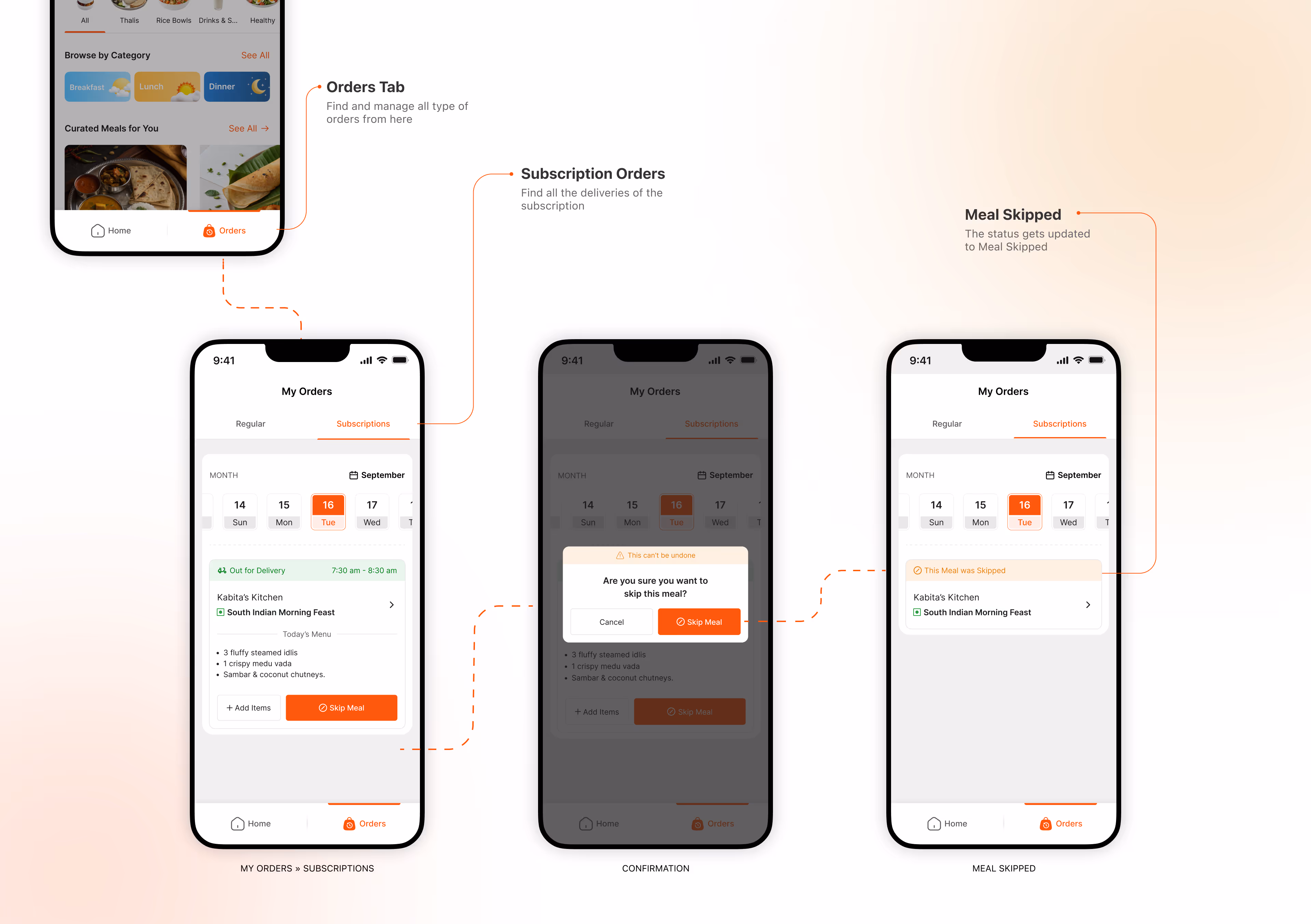 Subscribing a Kitchen - Pure Plates