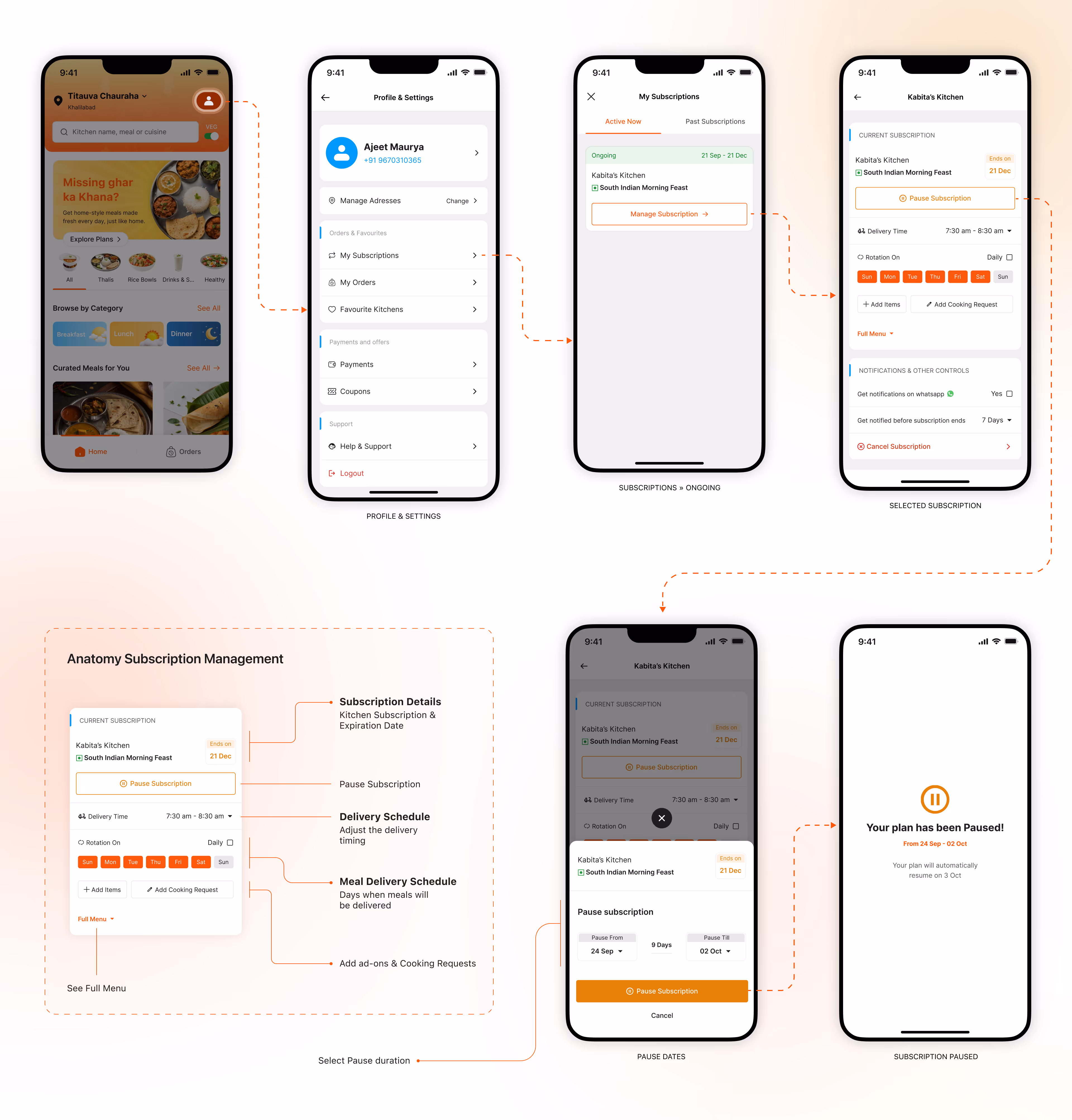 Subscribing a Kitchen - Pure Plates